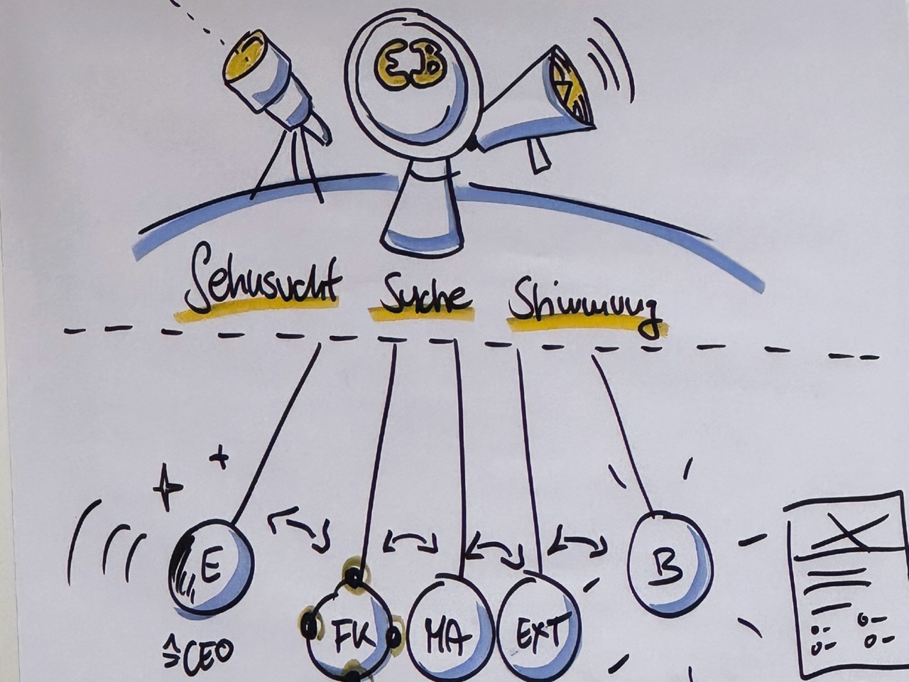 Afterwork-Wissen - Beitrag